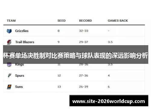杯赛单场决胜制对比赛策略与球队表现的深远影响分析