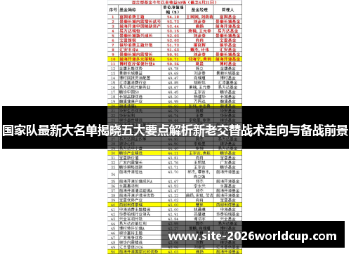 国家队最新大名单揭晓五大要点解析新老交替战术走向与备战前景