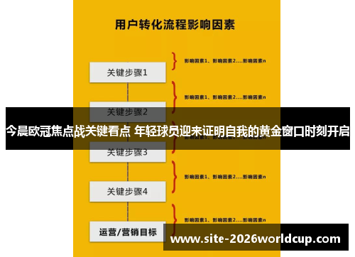 今晨欧冠焦点战关键看点 年轻球员迎来证明自我的黄金窗口时刻开启